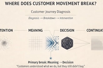diagnose where your customer journey loses customers