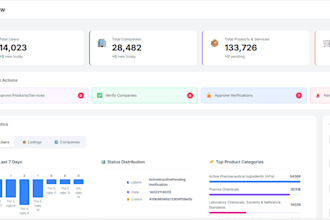 build a full stack web application with nextjs and nestjs