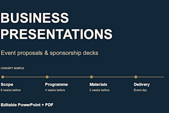 design your business presentation and event sponsorship pitch deck