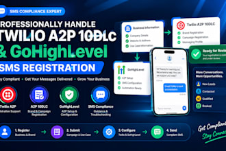 professionally handle twilio a2p 10dlc and gohighlevel SMS registration