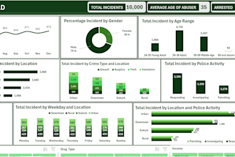 clean messy datasets and build power bi dashboards with scientific precision