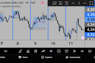 mentor you in trading gold