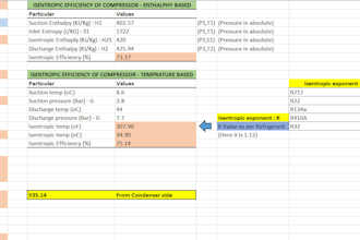 analyze your energy consumption and utility systems to identify performance gaps