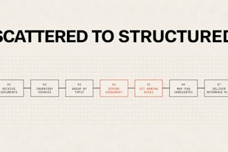 organize your business documents into a clear knowledge base plan
