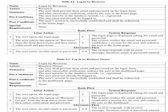 write clear technical documentation for your project