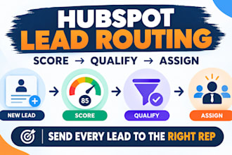do hubspot lead scoring and lead routing hubspot workflows