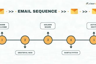 write professional email sequences that convert