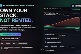 self hosted multi agent claude n8n livekit 11labs vapi nodejs python php GPU AWS