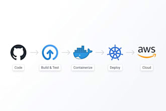 set up and automate your AWS kubernetes and cicd devops pipeline