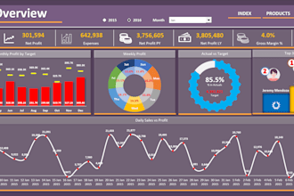 power bi dashboards and data analysis
