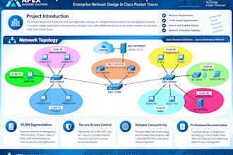 design and configure a cisco packet tracer network
