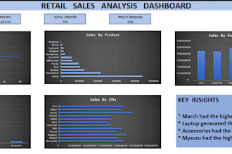 clean analyze and create reports from excel data