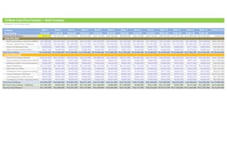 create a 13 week cash flow forecast to fix your cash flow problems