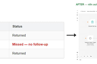 audit your manual ops and plan or build n8n ai agents and workflows