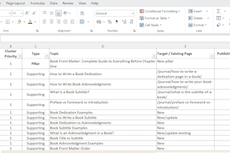 create an SEO blog content strategy with keyword clustering
