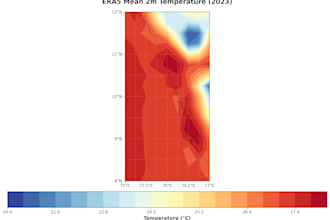 process, analyze and visualize weather and climate data in python