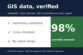 clean, validate, and qc your geospatial data with a provable accuracy report