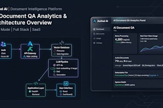 build a production ready custom ai saas or ai web app mvp
