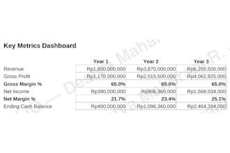 build financial models, forecasts and roi analysis in excel