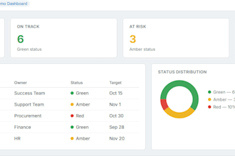 setup your smartsheet workspace, plans, reports and dashboards