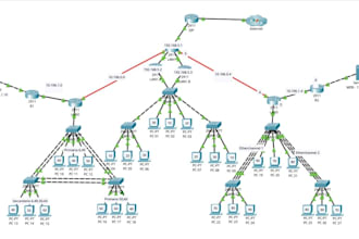 configure, troubleshoot and design cisco packet tracer network labs