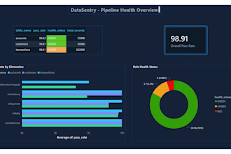 build a bronze silver gold data pipeline on databricks