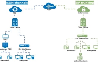 launch auto dailer sip trunk and sip trunk provider for inbound
