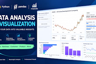 analyze data using python pandas and create visualizations