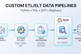 data engineering and big data