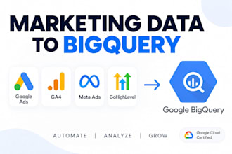connect google ads, ga4, meta and CRM data to bigquery