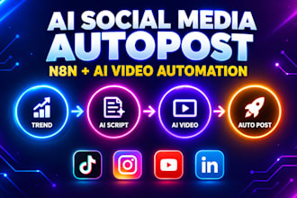 build n8n social media auto post ai video editing tiktok instagram reels youtube