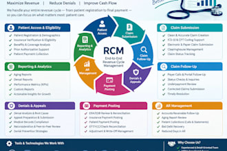 provide medical and dental billing and complete rcm services