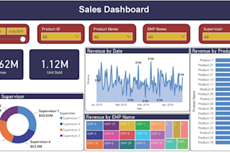 perform data analysis and visualization