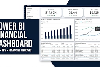 create power bi financial dashboard with dax, kpis, data analysis and reporting