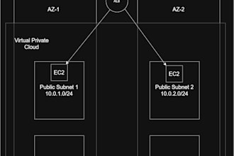 troubleshoot and fix AWS ec2, vpc and networking issues