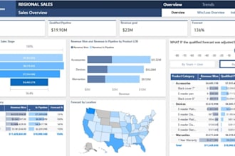 create power bi dashboard for e commerce, recruitment
