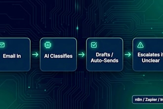 build an ai email auto reply agent using n8n and gpt