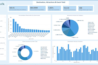 design a power bi dashboard with sql server data warehouse and ssas model