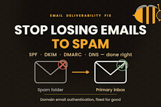 fix email deliverability, dns records, and spam folder problems