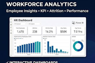 power bi HR dashbiard for workforce analytics, employee insights, kpi reporting