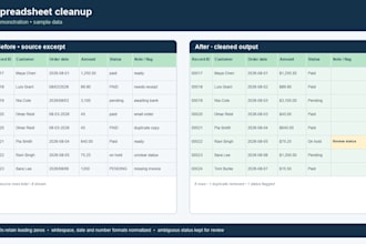 clean and format your excel spreadsheet