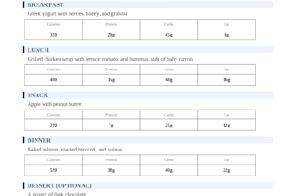 provide nutrition, and diet advice, planning and recipe help