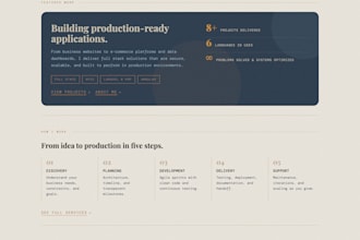 built you a portfolio website, host it, and manage your domain name