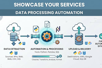 automate your data processing tasks with python