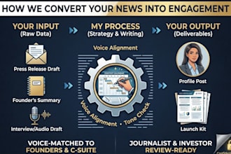 ghostwrite executive linkedin posts from your company press release or news