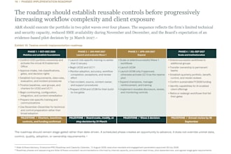 develop an ai adoption strategy and implementation roadmap