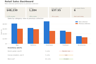 automate your business data from excel or database to a live dashboard