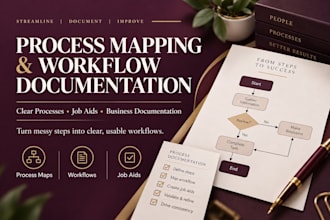 create process maps, workflows, and business documentation