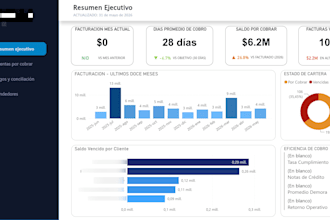 build interactive bi dashboards and data pipelines