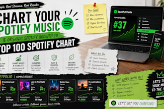 do organic chart promotion for your spotify music to top 100 spotify chart